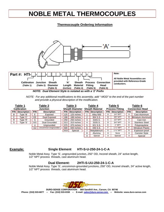 High Temp &mdash; Industrial (HTI)